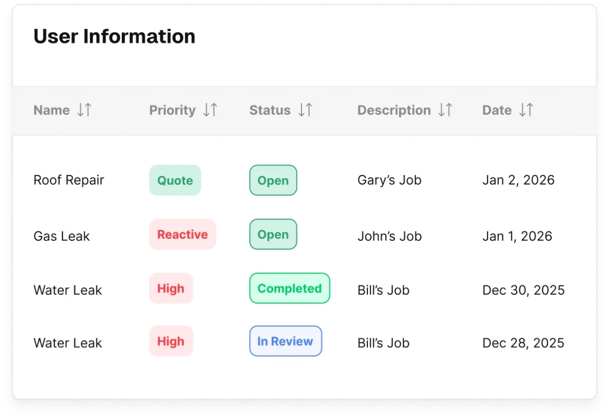 User information